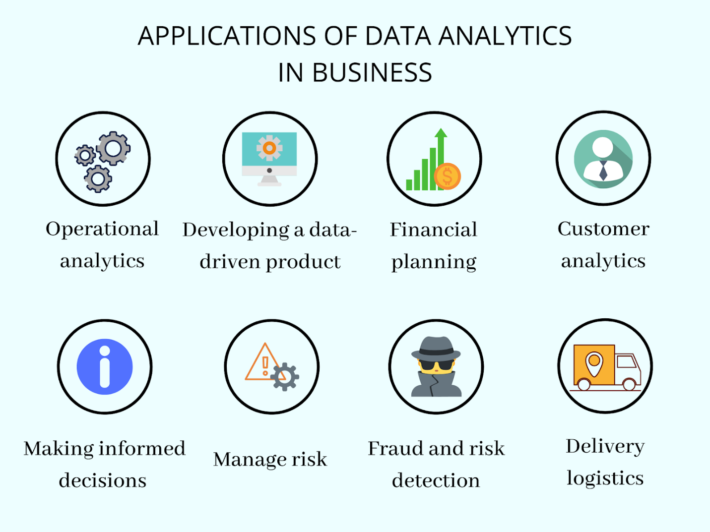 Business Analytics Examples - Management And Leadership