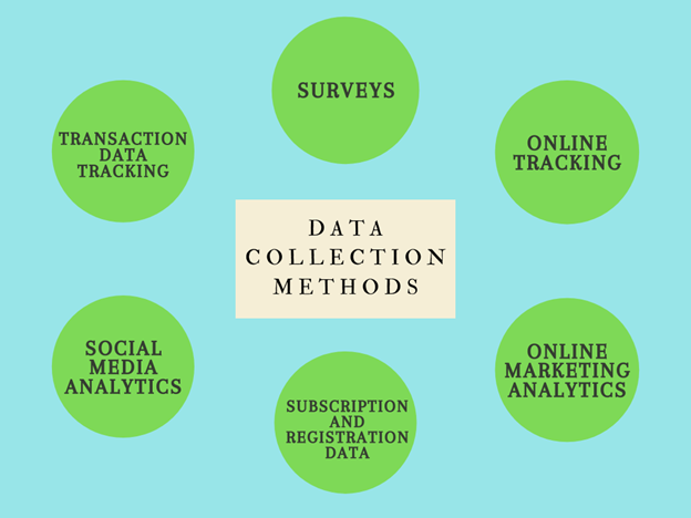 What Is Data Collection Methods Data Collection Methods The Tables Images