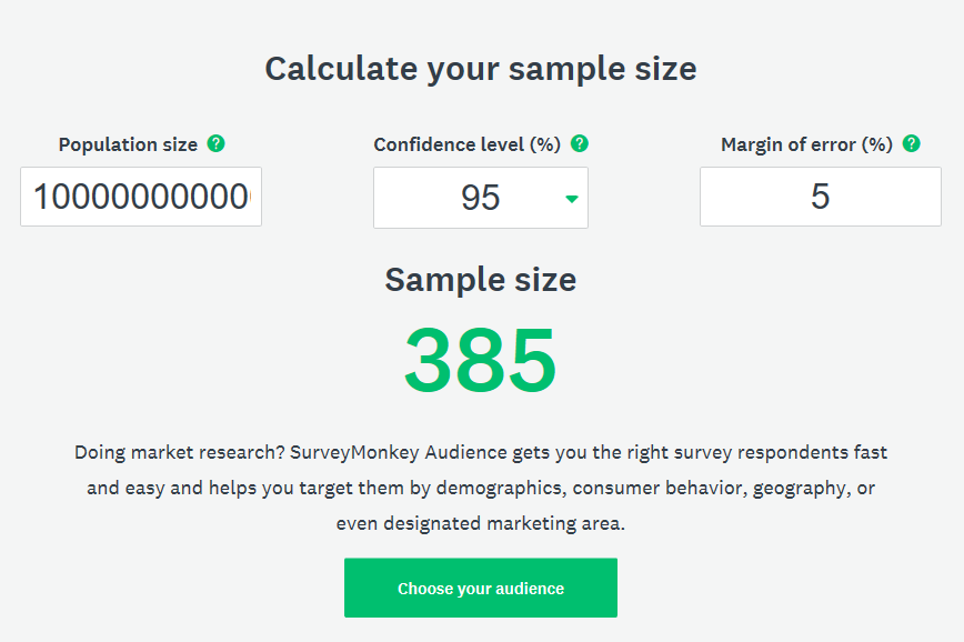 Online Sample Size Calculators Users Beware Blogs Sigma Magic