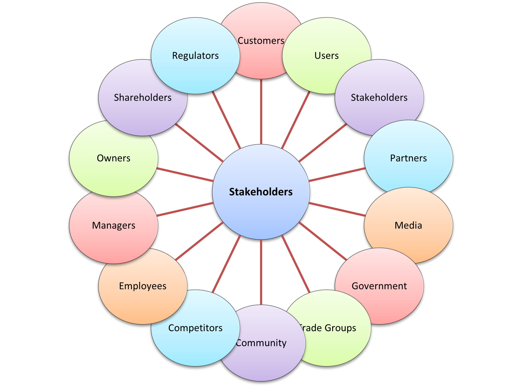 best-practices-for-stakeholder-analysis-blogs-sigma-magic