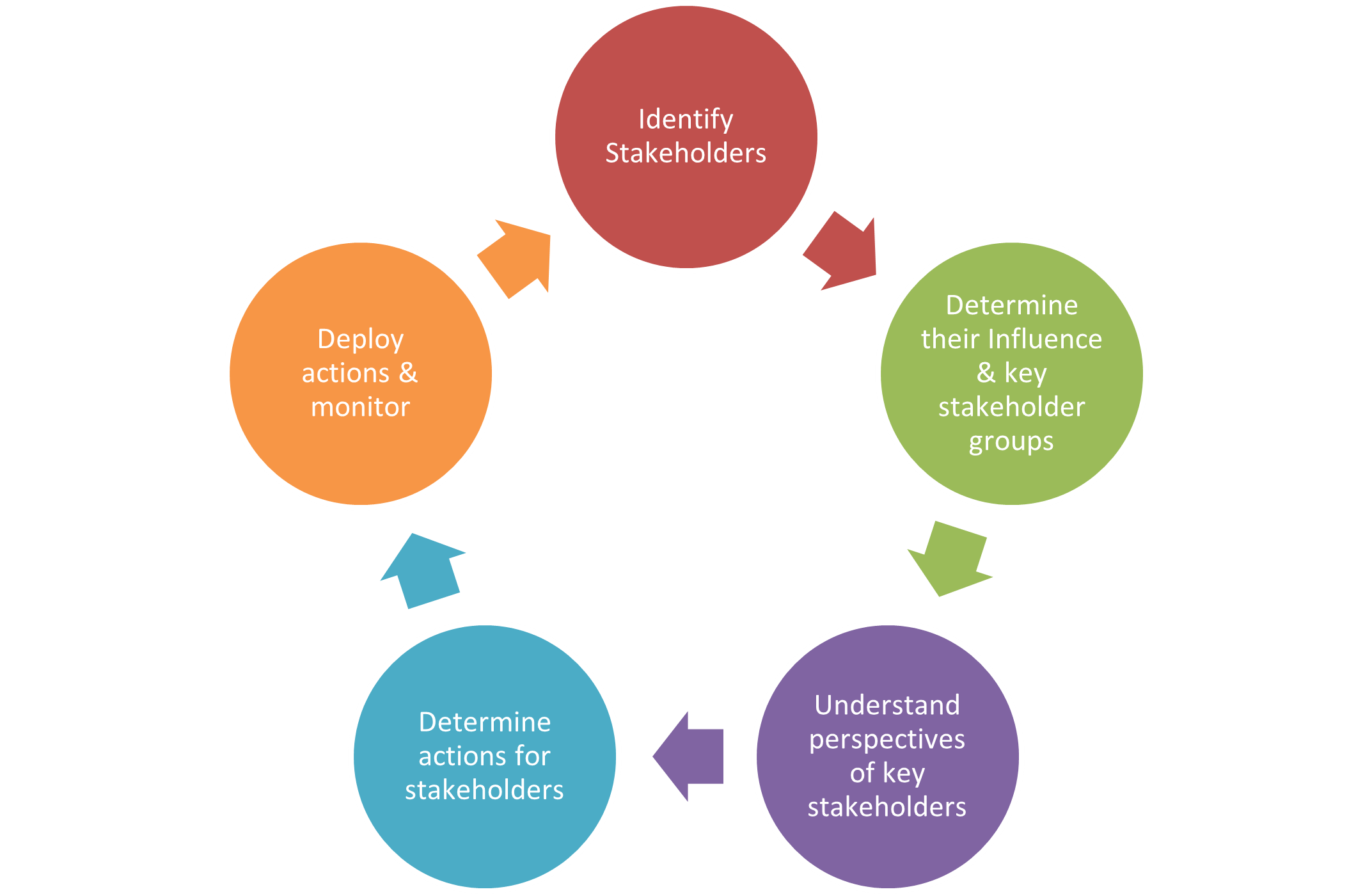 stakeholder analysis qualitative research